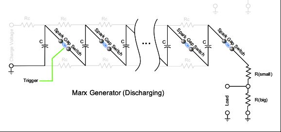 Schalbild des Marx-Generator beim Entladen